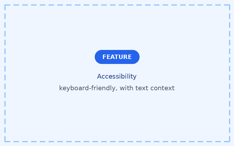 Placeholder image — replace with a real graphic: keyboard navigation through an interactive image