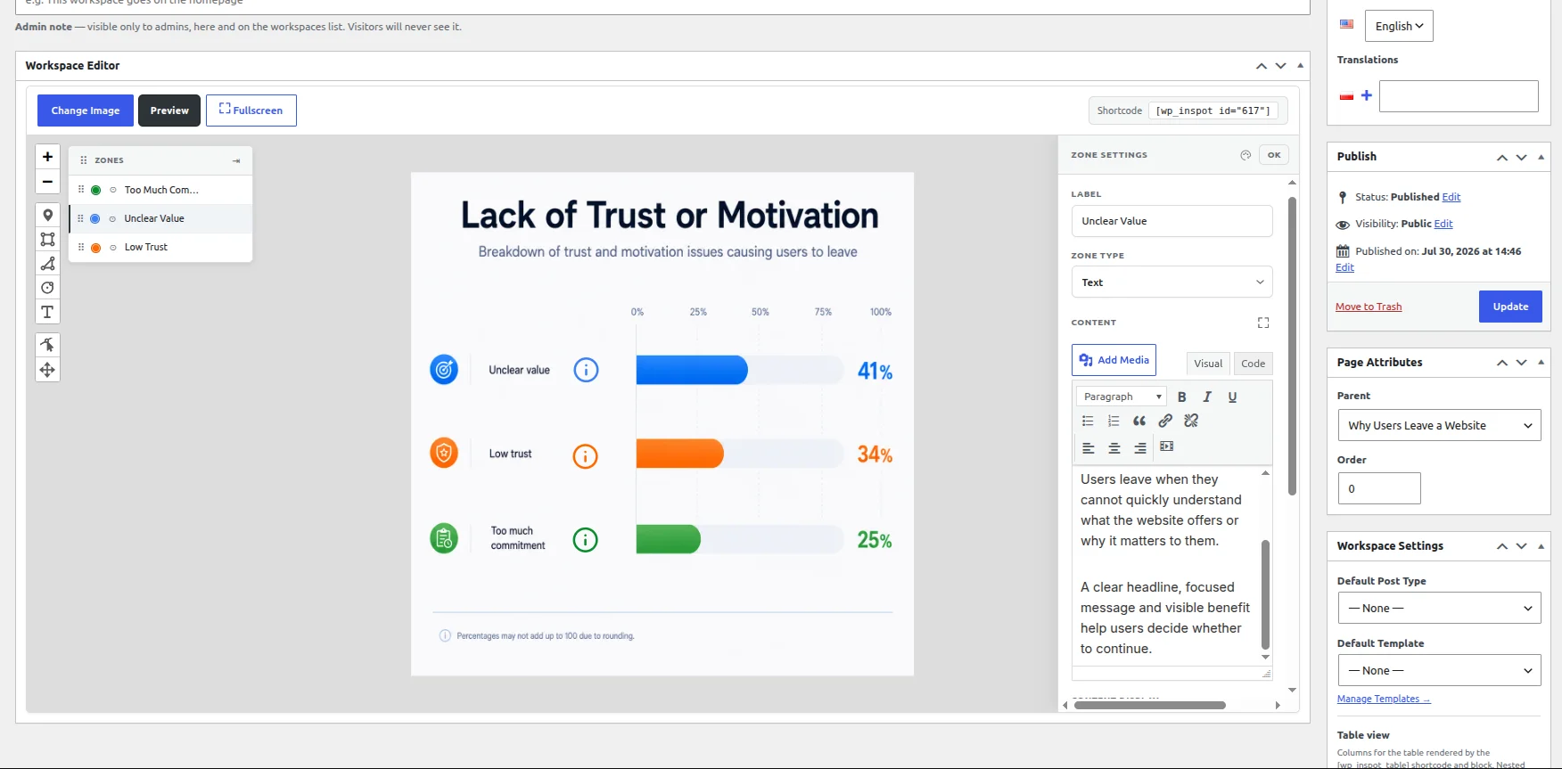 The WP InSpot workspace editor in WordPress, with a bar-chart diagram, its zone list and the text a selected zone will show